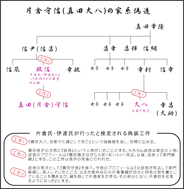 真田幸村公の次男大八の成人後の姿