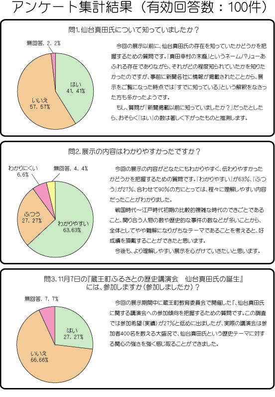 アンケート集計(1)