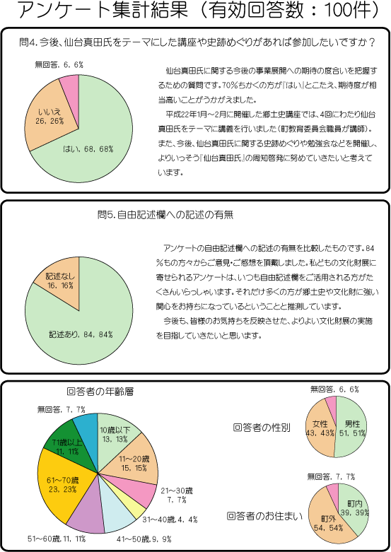 アンケート集計(2)