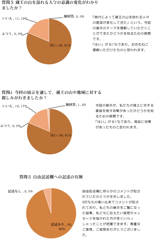 アンケート集計(2)